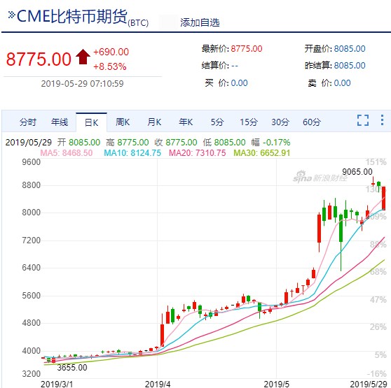 btc价格(btc价格新浪财经)