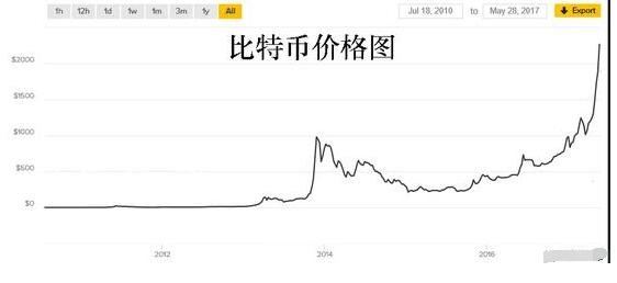 btc价格(btc价格新浪财经)