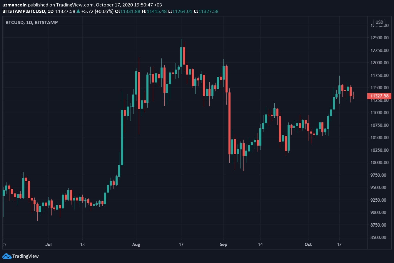 btc走势(比特币btc走势图)