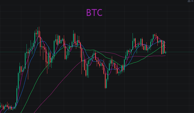 btc走势(比特币btc走势图)