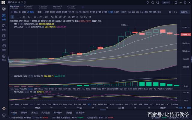 btc行情(比特币交易今日价格是多少钱一枚)