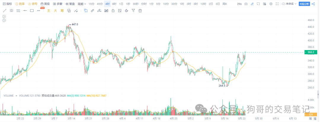 btc汇率(btc汇率换算美金)