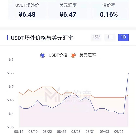 btc汇率(btc汇率换算美金)