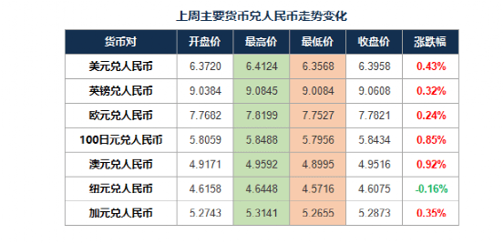 btc汇率(btc汇率换算)