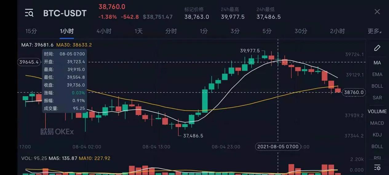 btc价格今日行情(btc价格今日行情人民币)