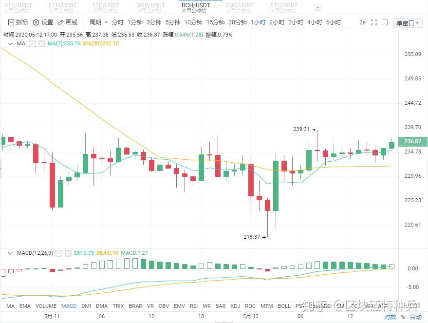 行情btc(行情是什么意思)