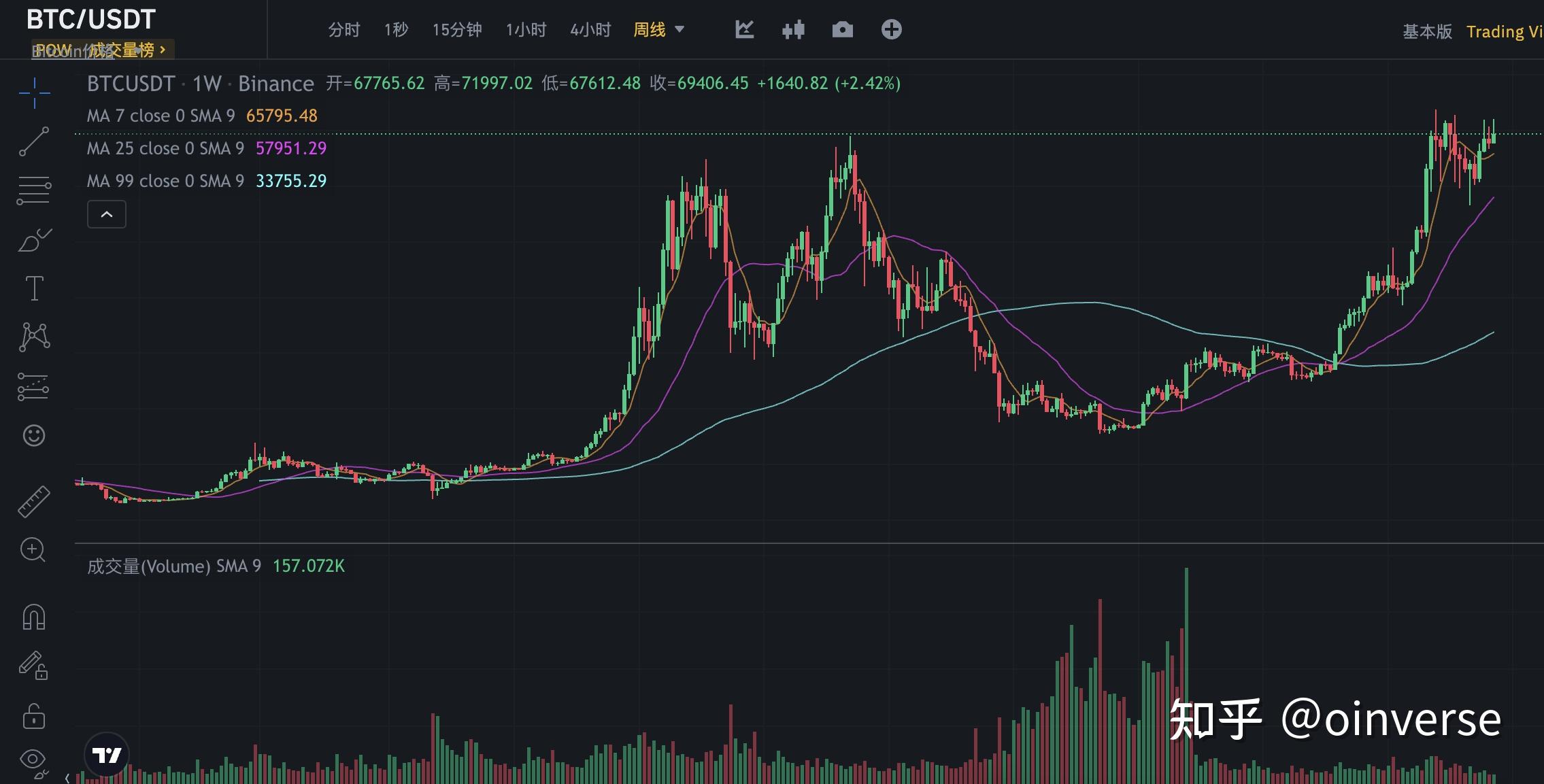 btc100(btc100倍杠杆怎么玩)