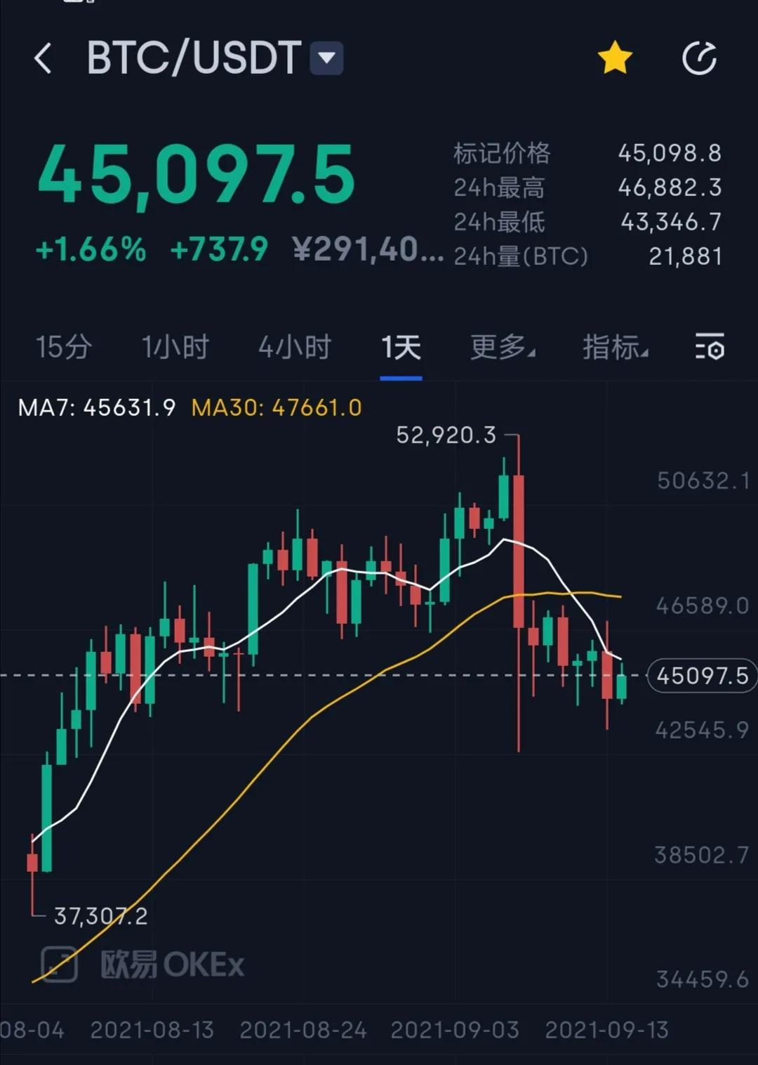 btc价格今日行情(btc价格今日行情美元)