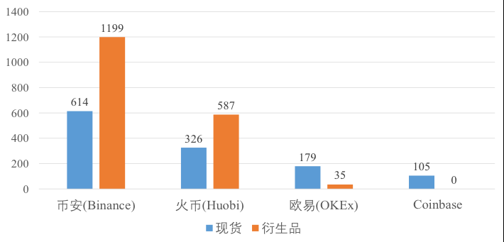 抹茶交易所杠杆代币(mxc抹茶交易所官网)