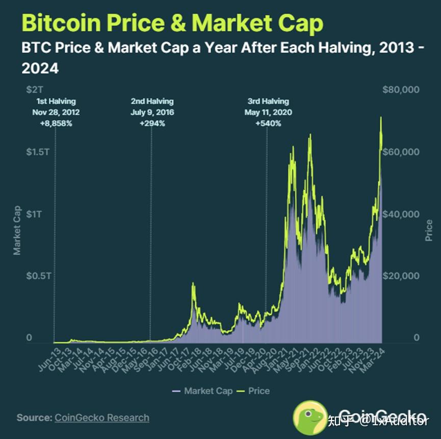 btc价格(btc价格最新行情)