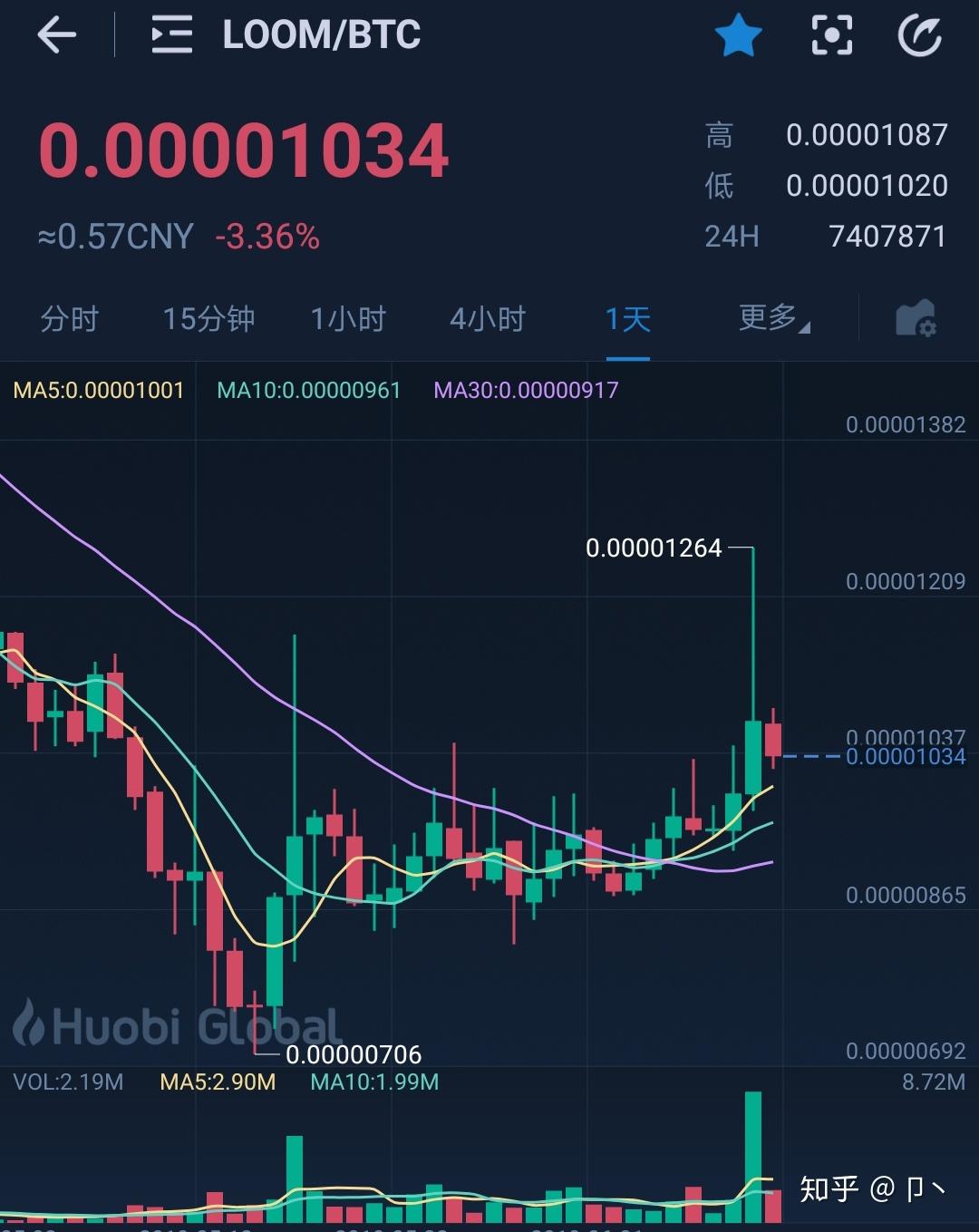 btc地址(BTC地址填写)