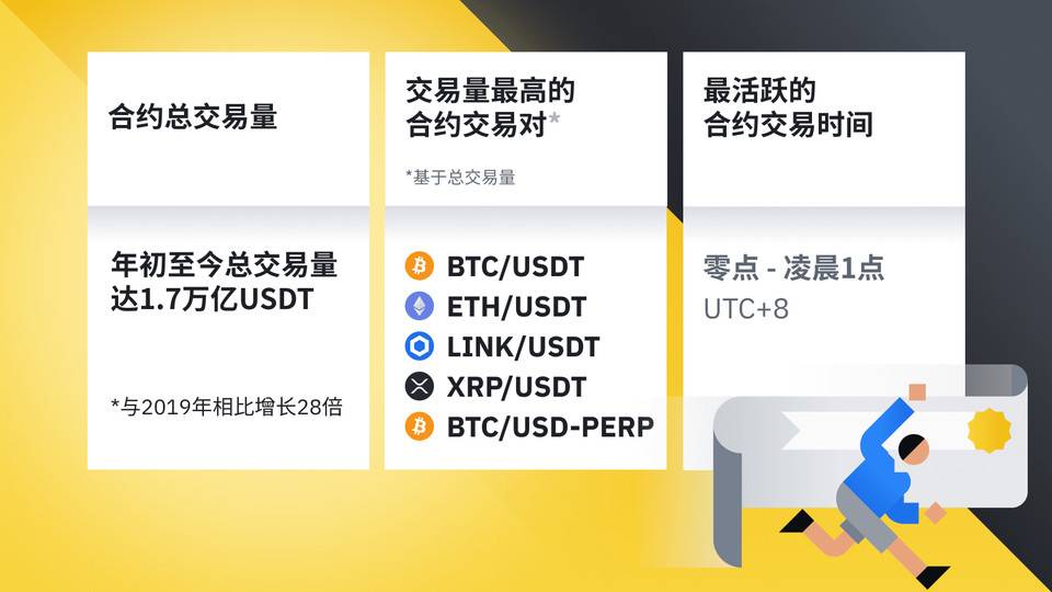 币安币玩家(币安币怎么挖)