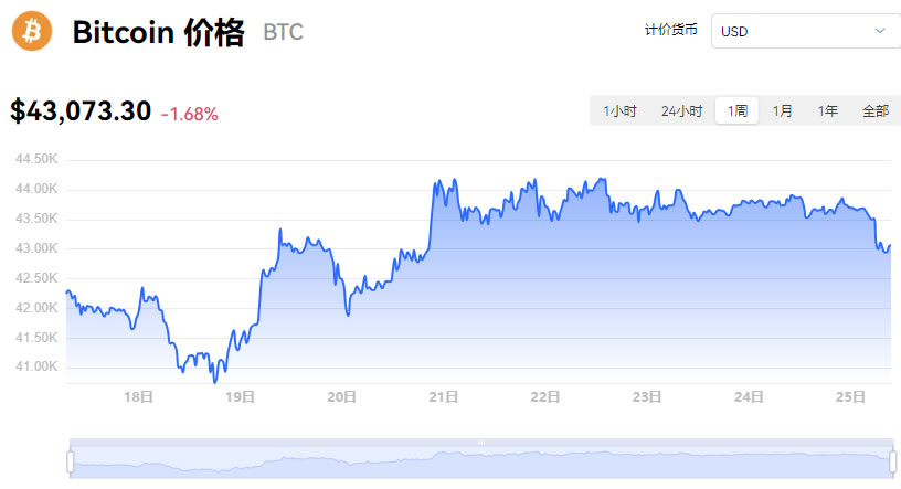 btc价格(btc价格今日行情 USDT)