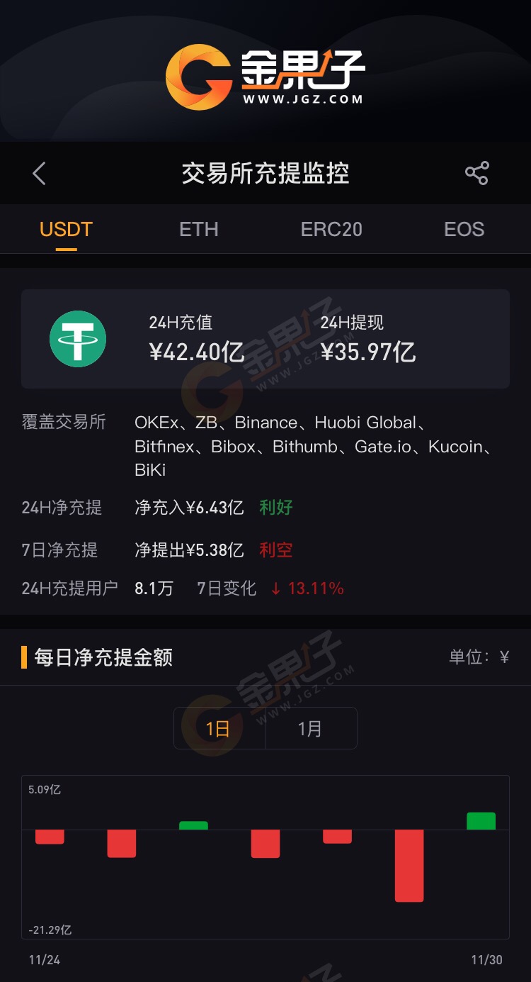 tct币安(币安交易平台官网址)